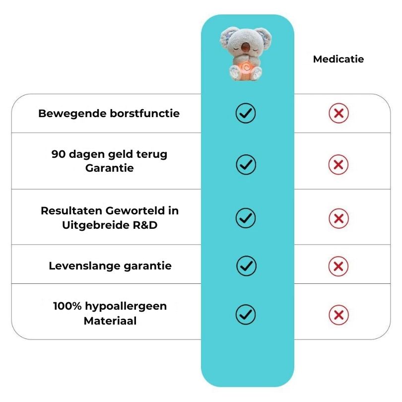 KozyKoala™ | Rustig slapen - Kalmerende Knuffel