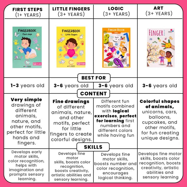 LittleFingers | Spelenderwijs schrijven - Herbruikbaar kalligrafie oefenboek